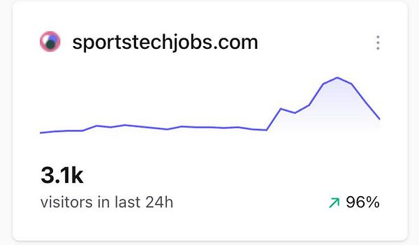 A digital chart displaying a peak in traffic with annotations labeled 'New ATH' and 'Old ATH' in a '5 Days' timeframe view
