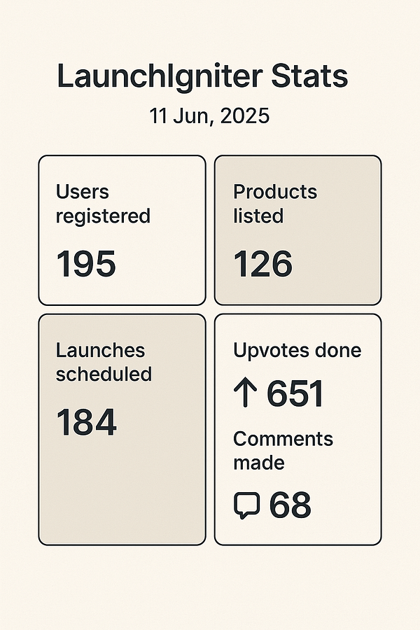 The image displays statistics for LaunchIgniter as of June 11, 2025.