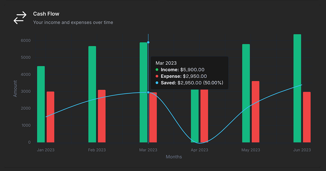 Notion Finance Tracker