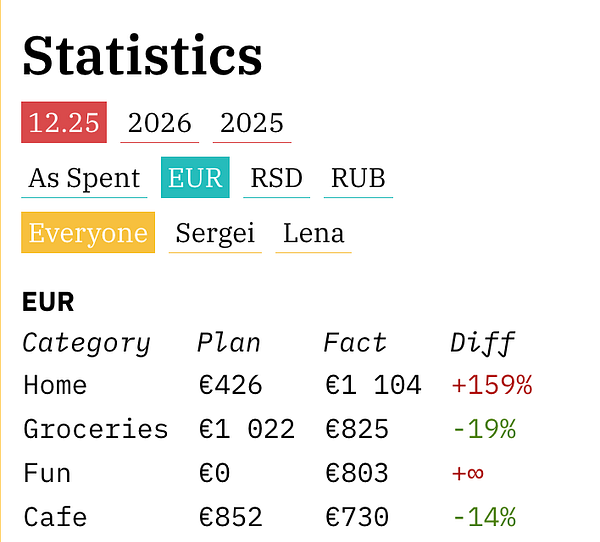 Dashboard interface displaying multiple user profiles with filter options and a social media style layout.