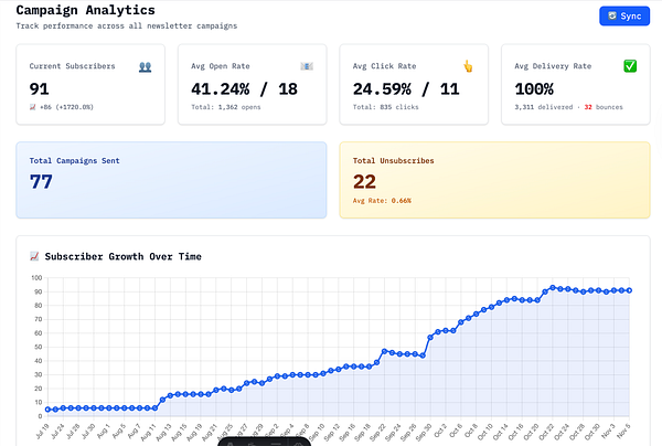 The image displays a dashboard for campaign analytics, showcasing various metrics related to newsletter performance.
