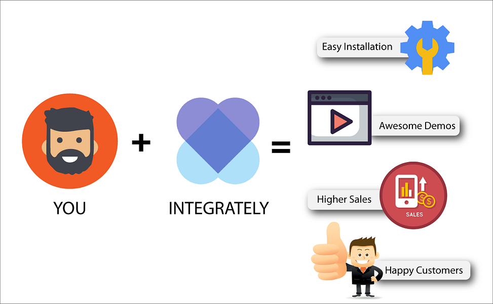 Integrately
