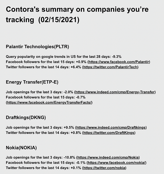 Contora