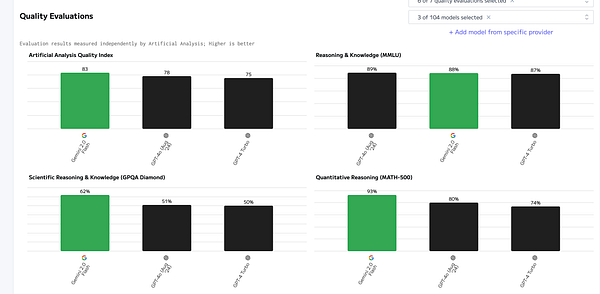The image presents a series of quality evaluation results comparing different AI models.