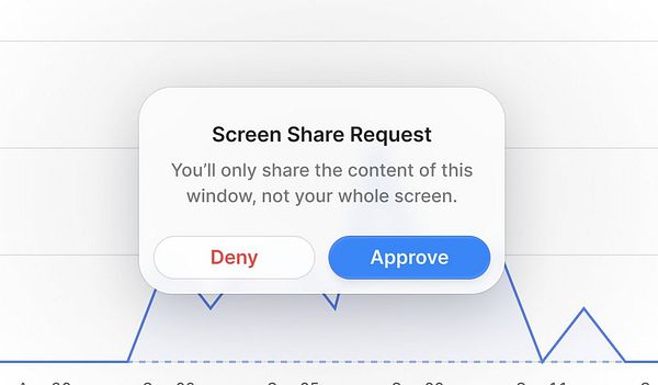 A screen share request dialog box is displayed over a graph interface.
