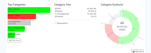Screenshot of a task management interface showing details of a completed task titled 'Work'.