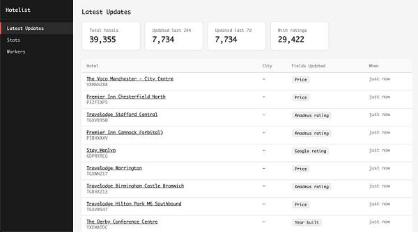 Dashboard interface displaying robot watchlist with performance percentages and details.