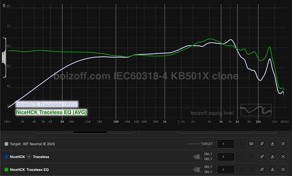 Photograph of NiceHCK Traceless earbuds with packaging and a detailed product label.