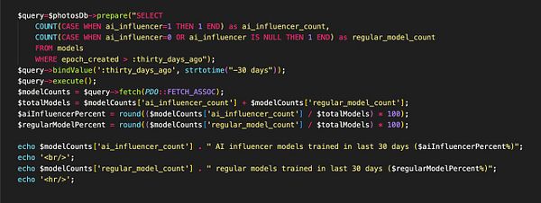 The image displays a code snippet for querying a database to count AI influencers and regular models.
