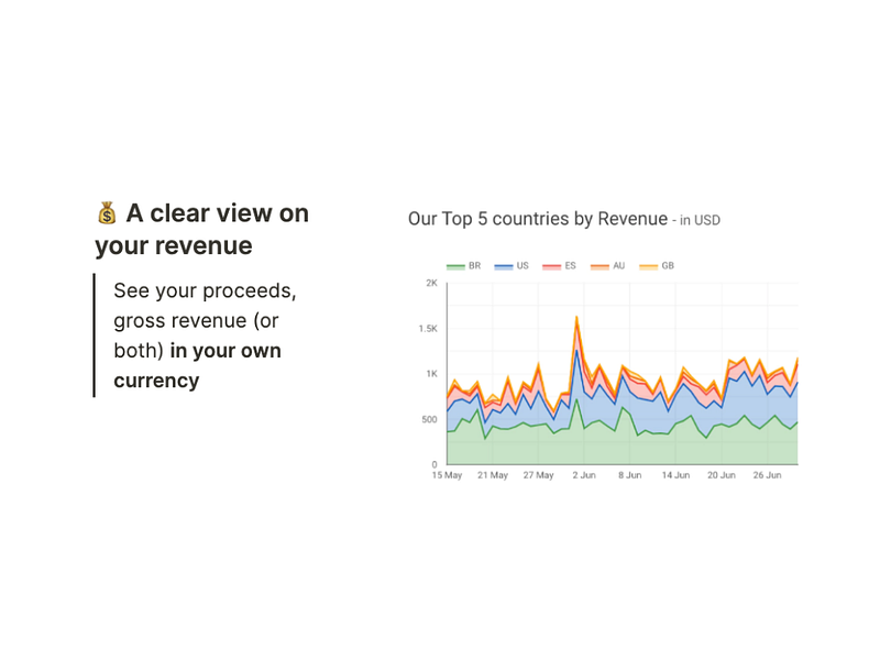 Easy App Reports