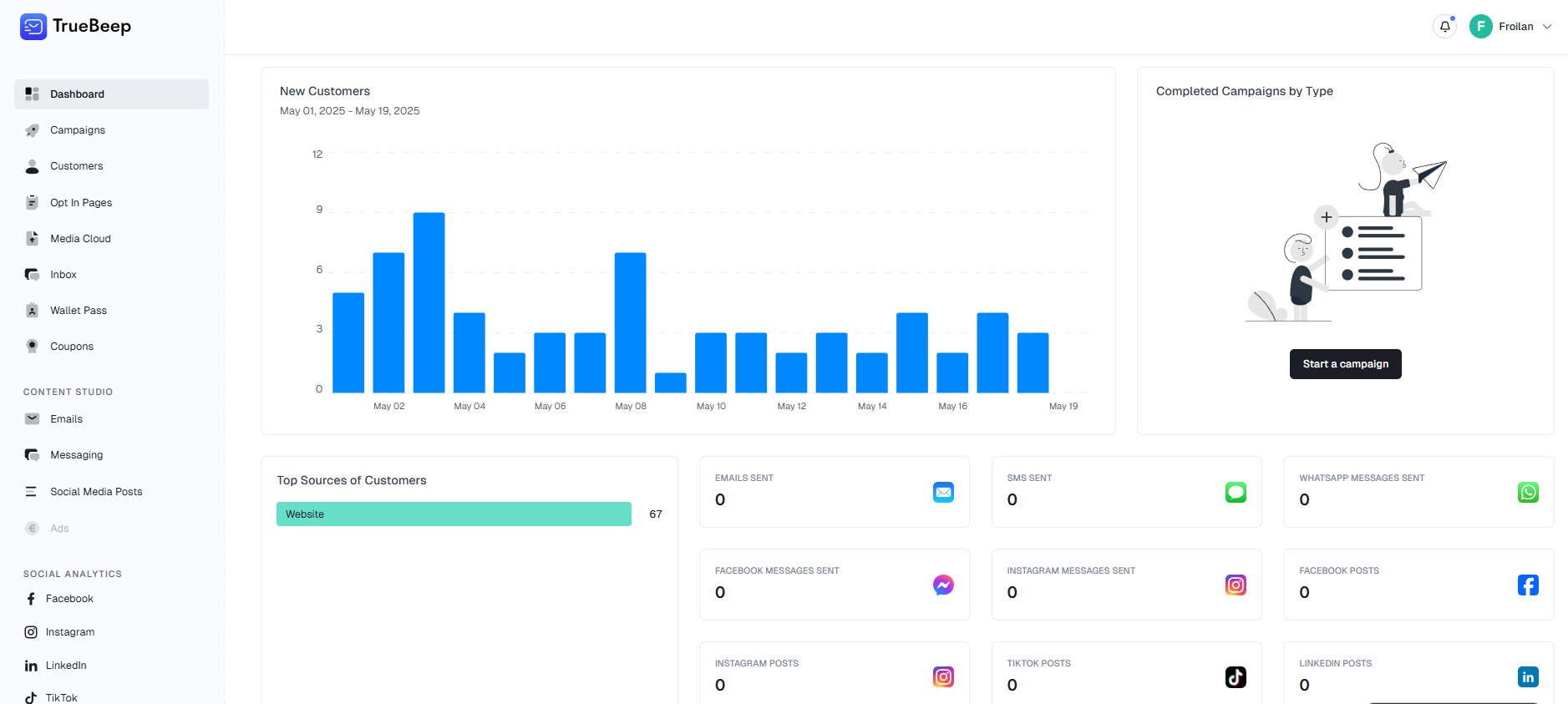 TrueBeep: Smarter Marketing with Real Results
