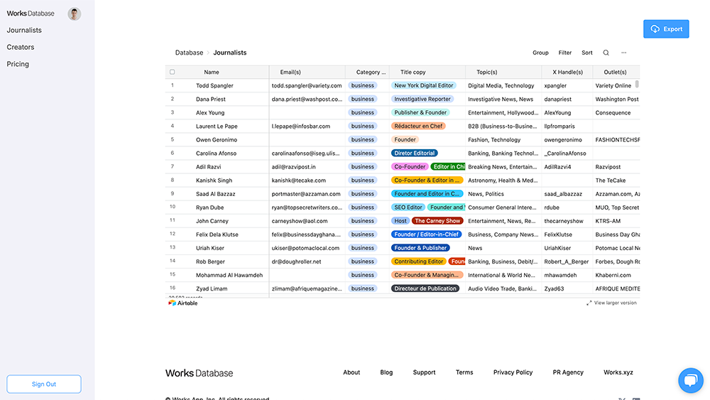 Works Database: Discover top industry creators and | BetaList