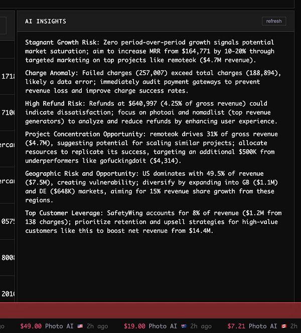Detailed infographic illustrating key insights about chatbots and AI applications in business.