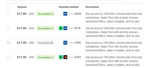 The image displays a transaction list for sign-ups related to a remote job platform.