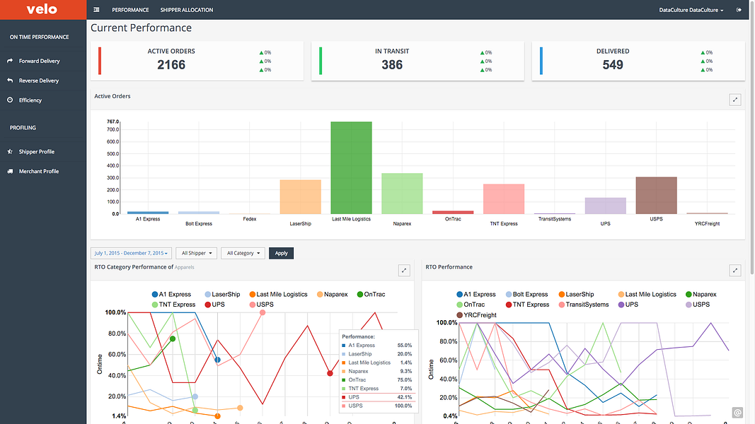 DataCulture
