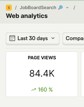 The image displays web analytics data showing a record of 84.4K page views over the last 30 days.