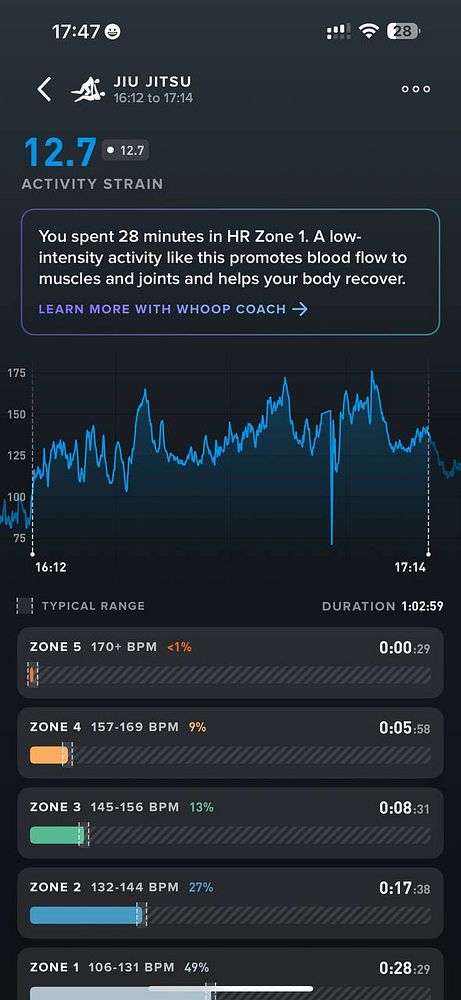 The image displays a fitness tracking interface showing heart rate data during a Brazilian Jiu-Jitsu session.