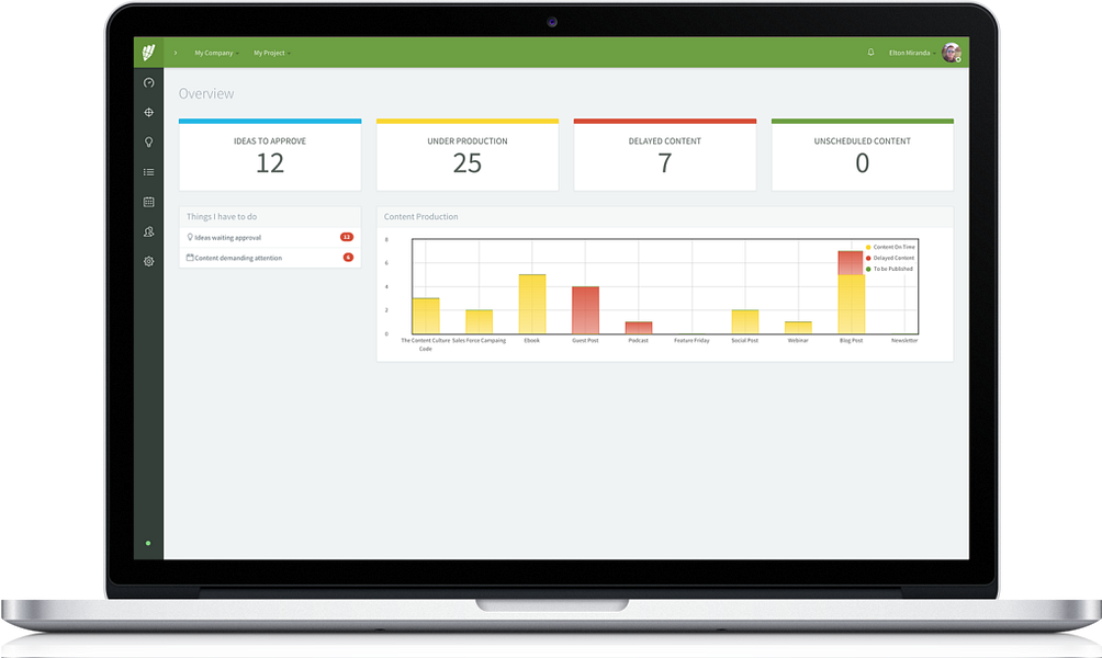 Contentools