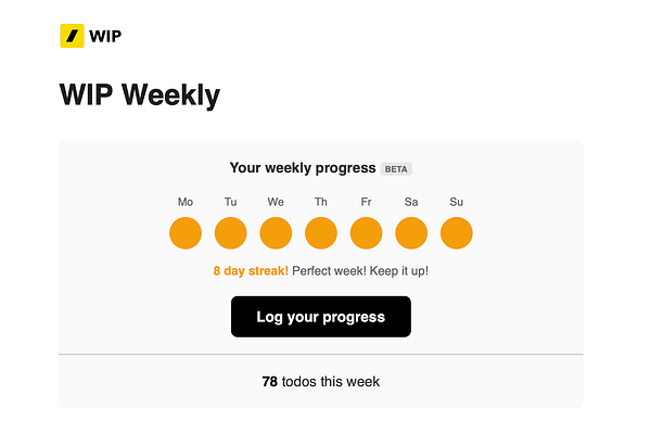 User interface displaying weekly progress in a digest email inspired by Duolingo, featuring four circular progress indicators with various icons and percentage completions.