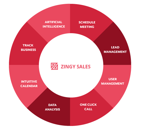 Zingy Apps