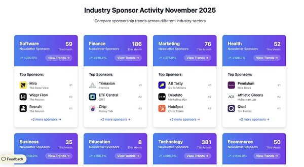 The image presents a dashboard displaying industry sponsor activity for November 2025 across various sectors.