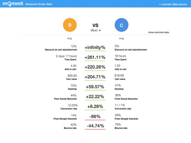 Behaviors finder by mQment