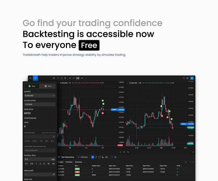 Tradebreath