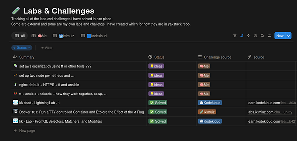 Screenshot of a task management interface showing details for tracking labs and challenges.