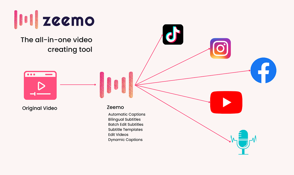 Zeemo