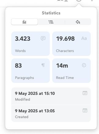 The image displays a statistics panel for a written document.