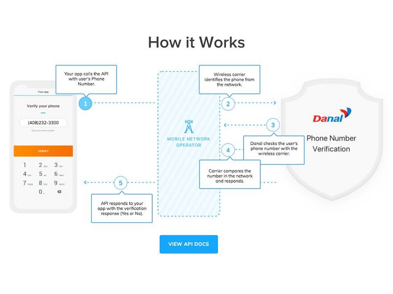 Phone Verification by Danal