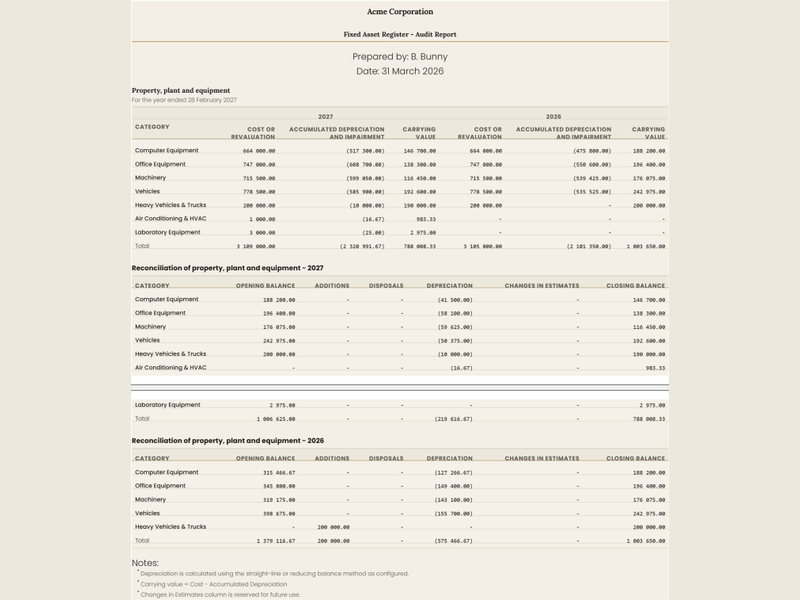 Simple Fixed Assets