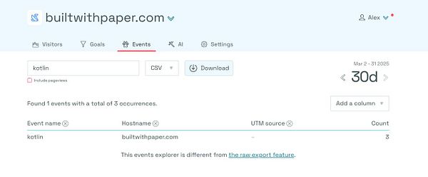 The image displays an analytics dashboard for tracking events on a website.