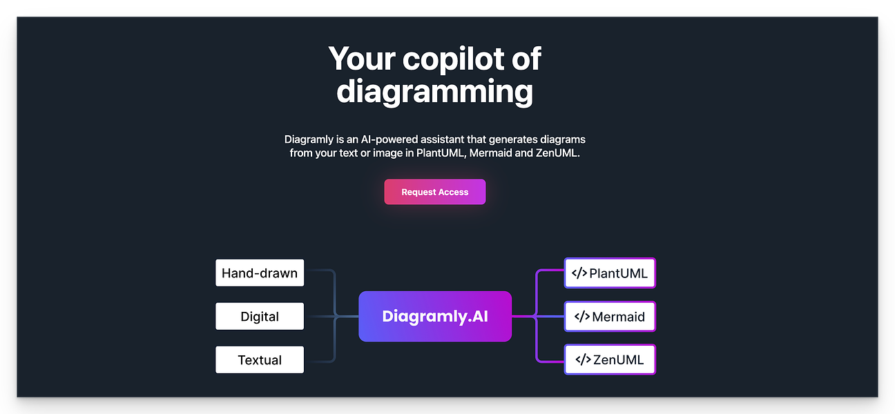 Diagramly