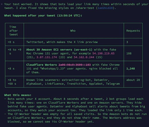 A detailed log and explanation of automated bots accessing a shared link on X within seconds of a tweet, showing multiple requests from Amazon EC2 servers and Cloudflare Workers.