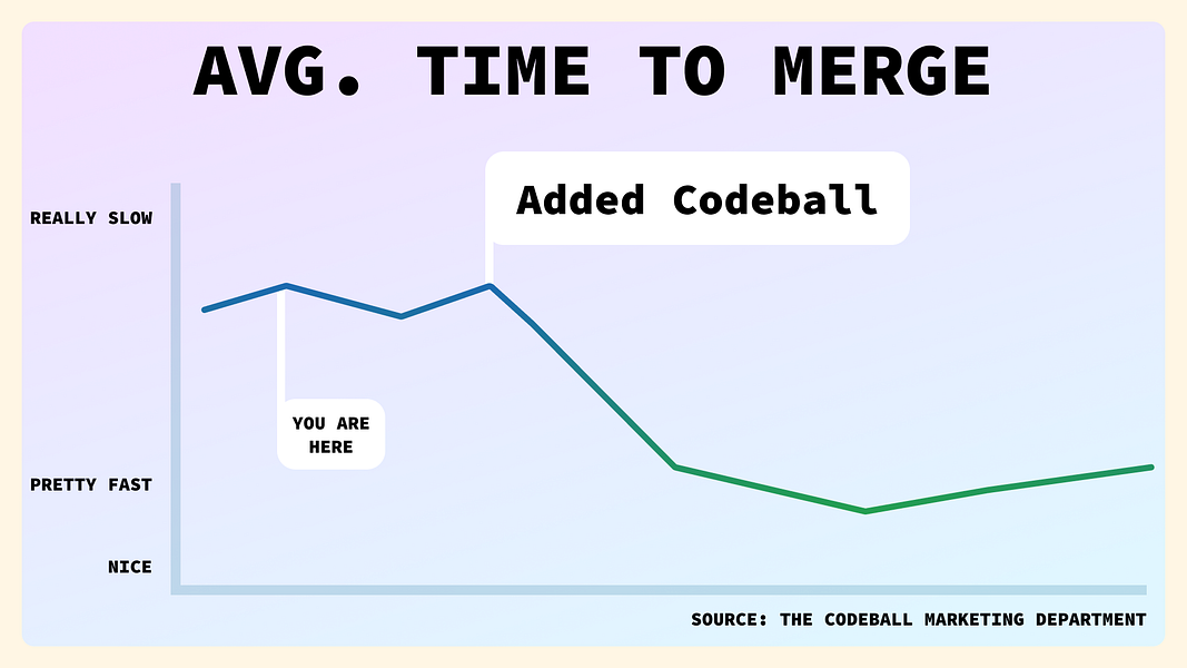 Codeball