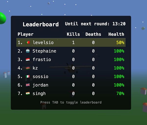 The image displays a leaderboard for a game, showing player statistics and remaining time until the next round.