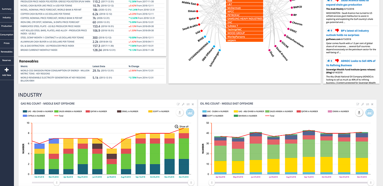 Zdaly WorldData Analytics