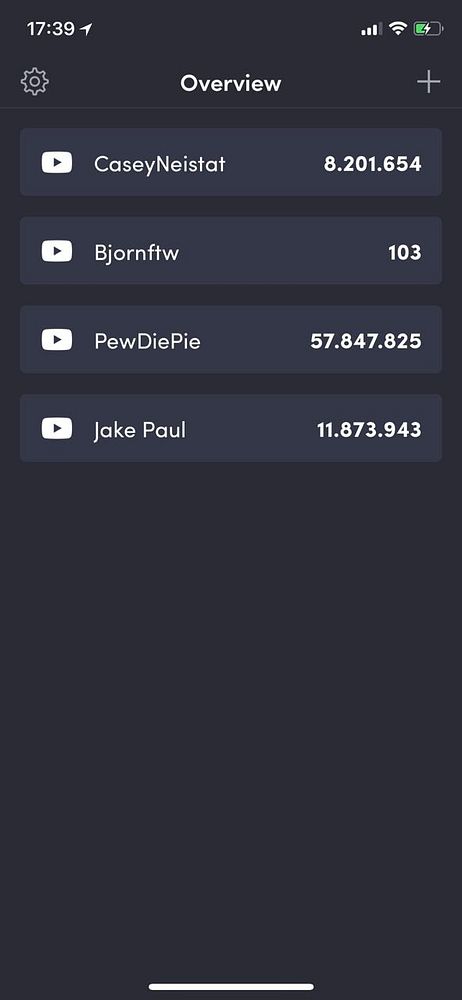 The image shows a 'Overview' screen with YouTube subscriber counts in night mode.