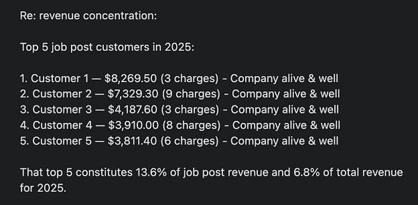 Chart showing revenue concentration for different companies across various regions with distinct color coding.