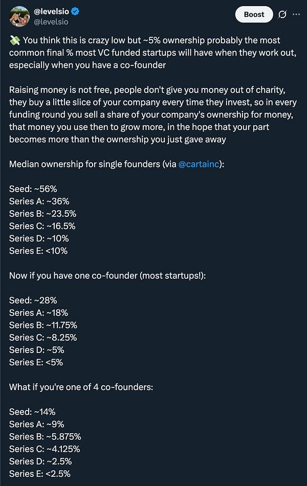 A diagram illustrating ownership percentage changes for founders and investors after multiple funding rounds.