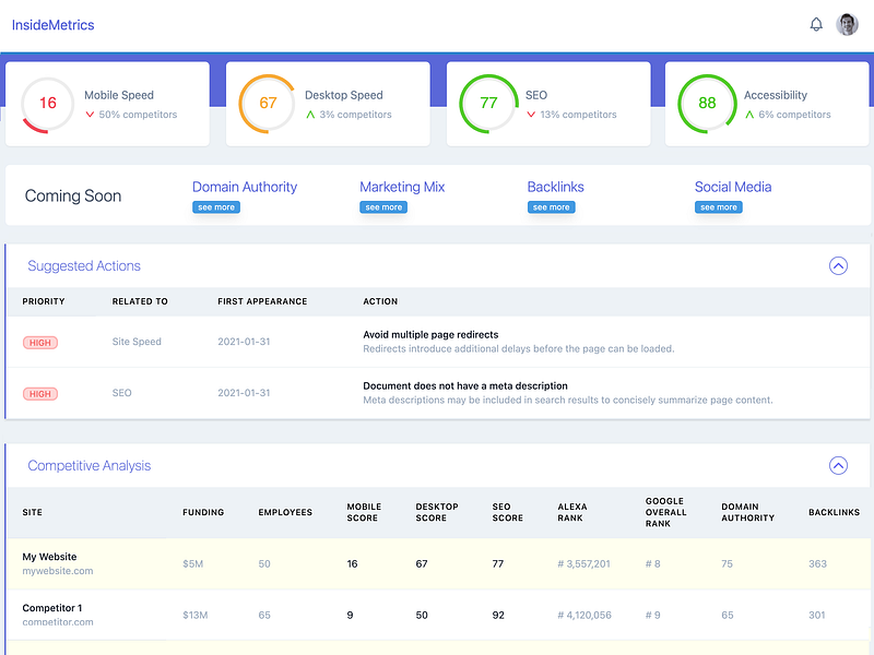 InsideMetrics