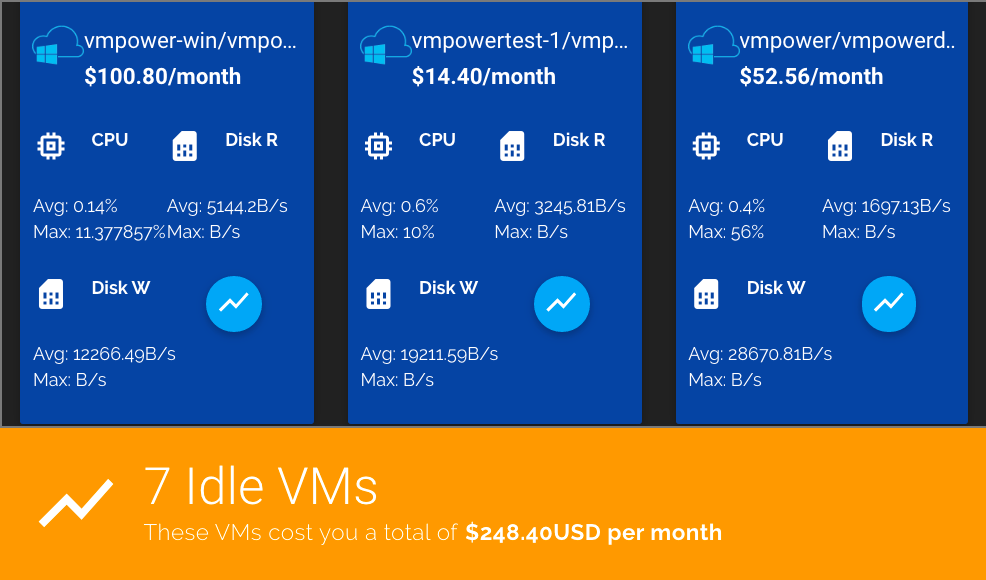VMPower