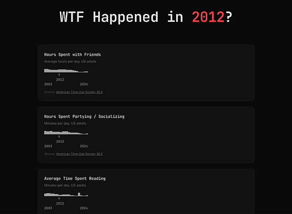 Screenshot of a terminal window displaying ASCII renderings of various charts and graphs.