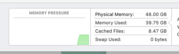 The image displays a memory pressure graph from a MacBook Pro with 48GB of RAM.
