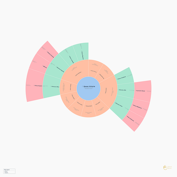 Radial Roots