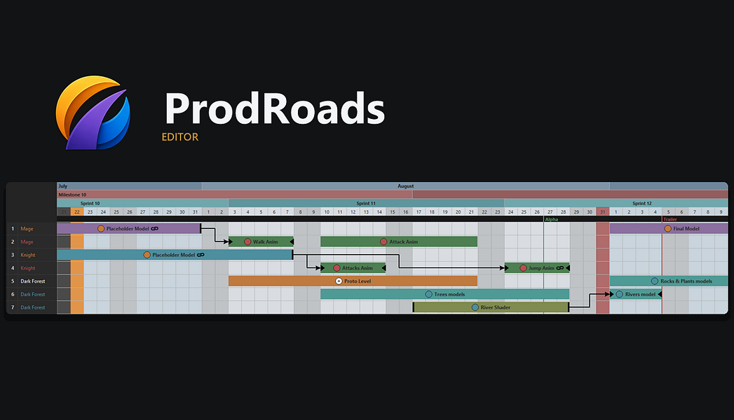 ProdRoads