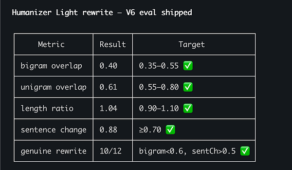 Screenshot of a webpage comparing Dark Mode and Light Mode themes with various UI elements and a 'Humanizer' heading.