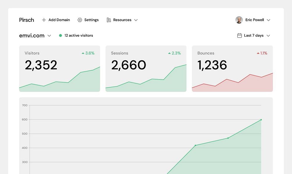 Pirsch Analytics