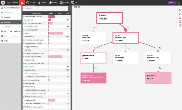 The image displays a performance analysis of a PHP application, highlighting function calls and their execution percentages.